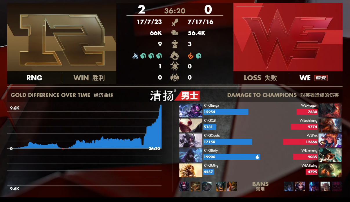 在线视频直播网页版-关于RNG不断突破！，浓眉哥连续二十场比赛得分超过持续失利再创辉煌时刻的信息-在线视频直播网页版